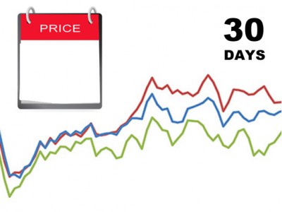Historique des prix à 30 jours